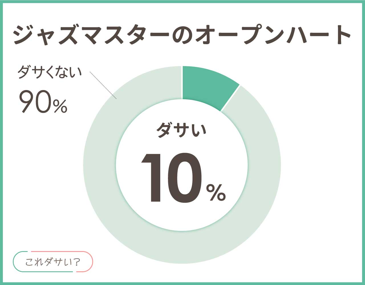 ジャズマスターのオープンハートはダサいし飽きる？腕時計40代はおかしい？