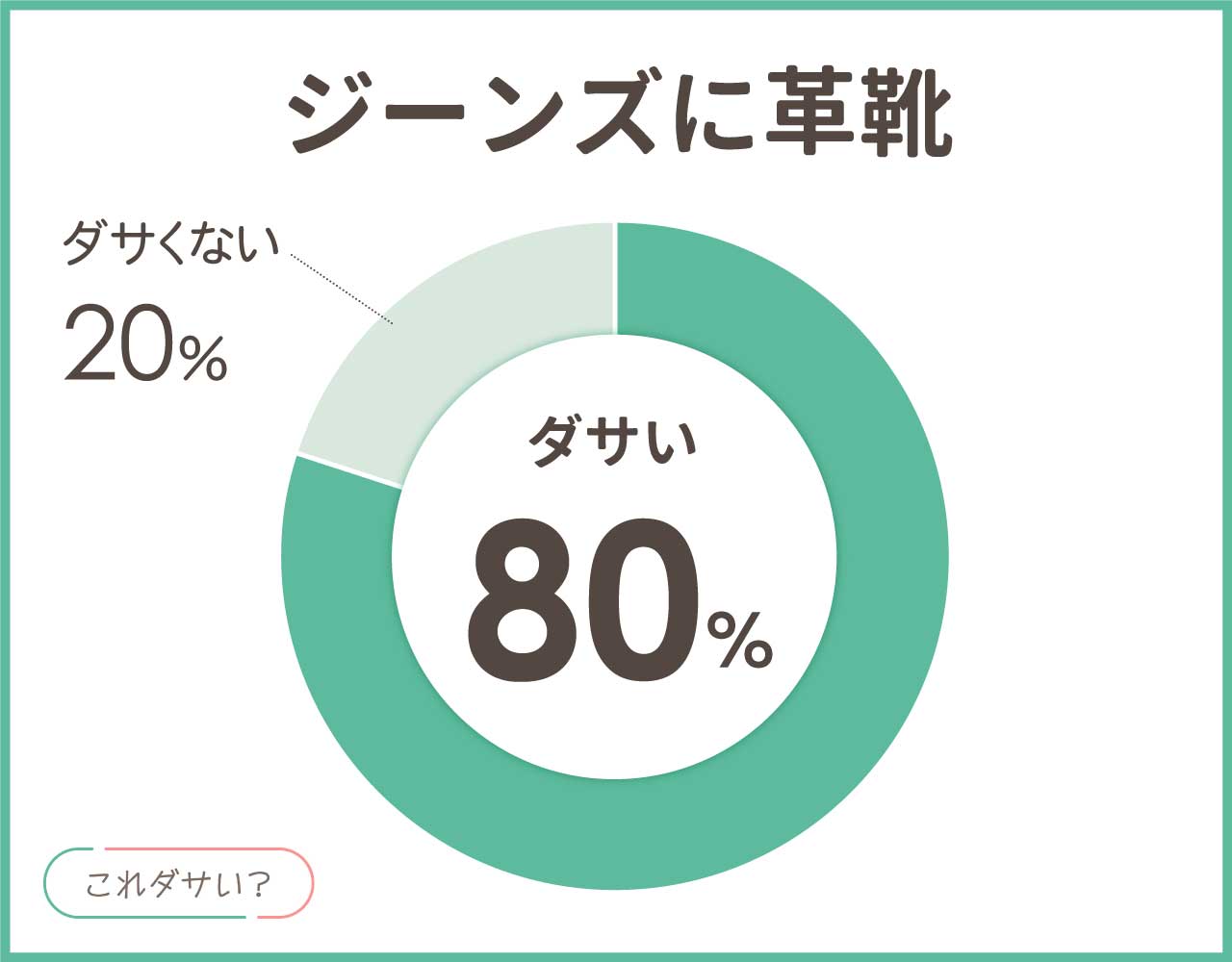 ジーンズに革靴はダサい？メンズ•レディースのおしゃれなコーデ8選！