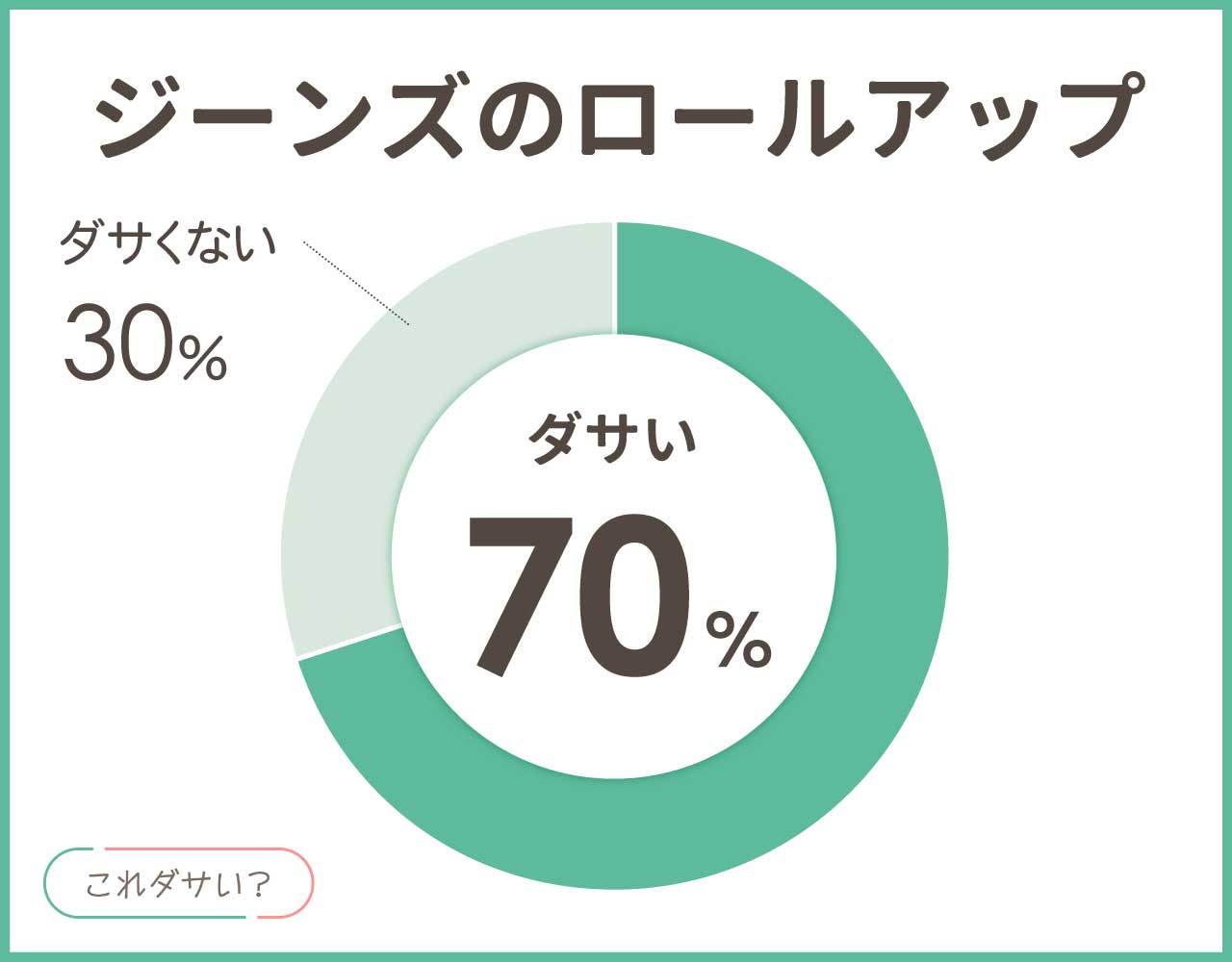 ジーンズのロールアップはダサいしおじさん？メンズ•レディースのコーデ8選！