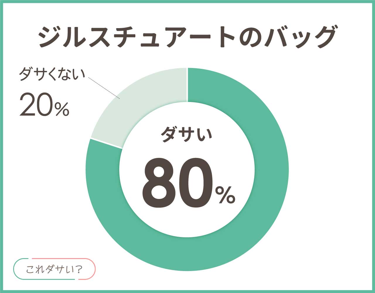 ジルスチュアートのバッグはダサい？年齢層イメージとおしゃれなコーデ4選
