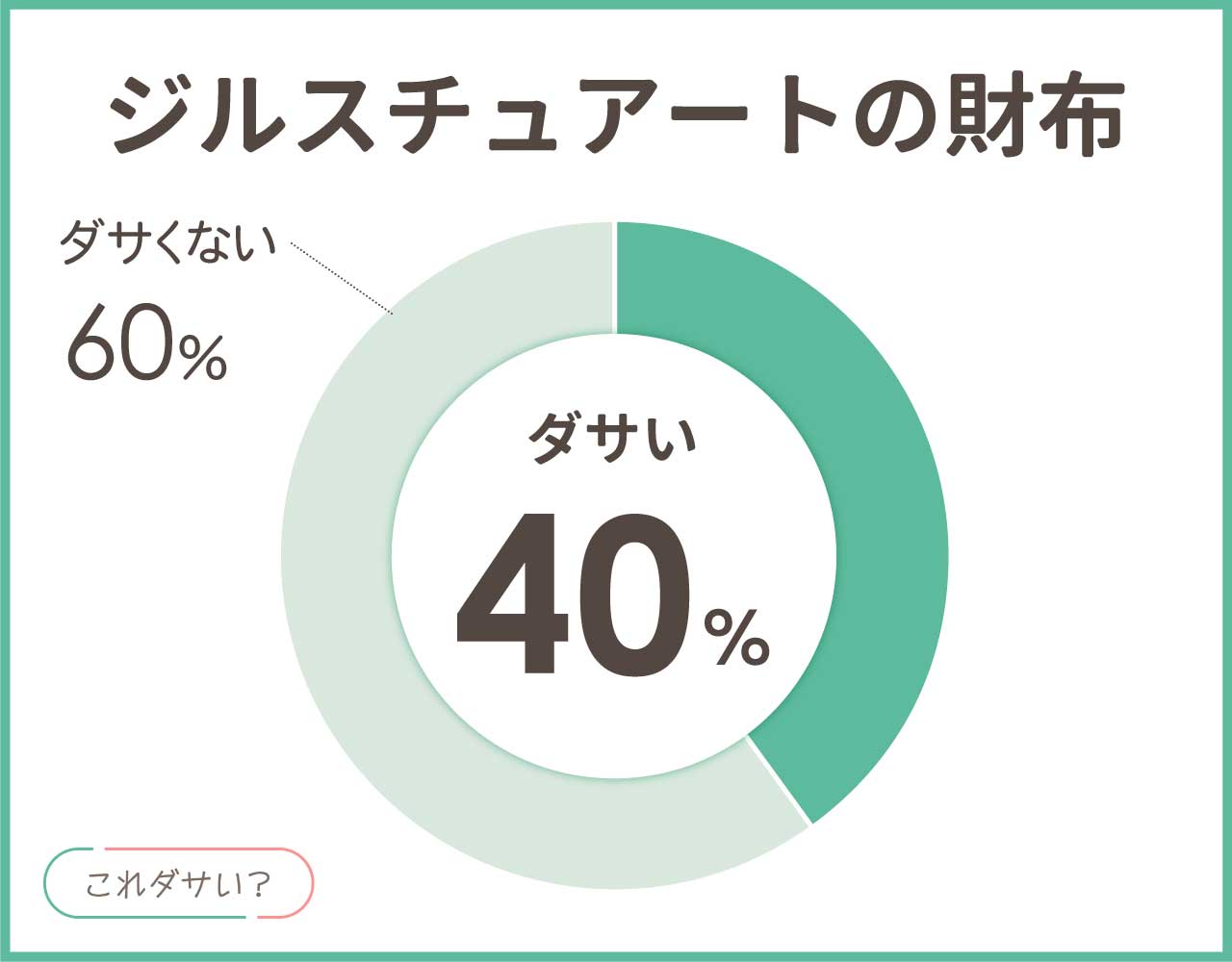 ジルスチュアート財布はださいし壊れやすい？何歳までのイメージ？40代50代