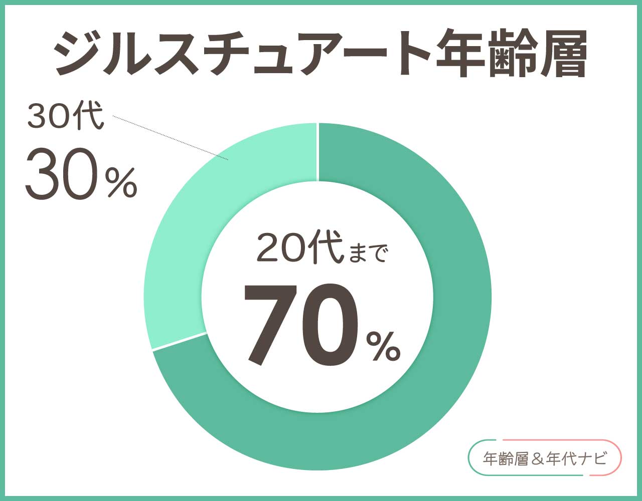 ジルスチュアートの年齢層や年代