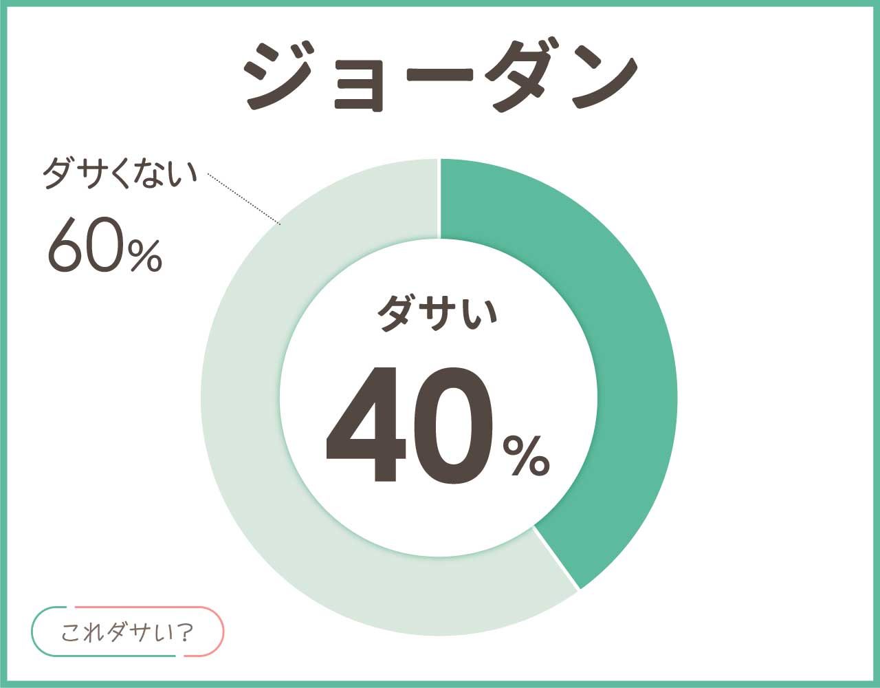 ジョーダンを履いてるやつはダサい？女子でもかっこいい履き方は？コーデ8選！