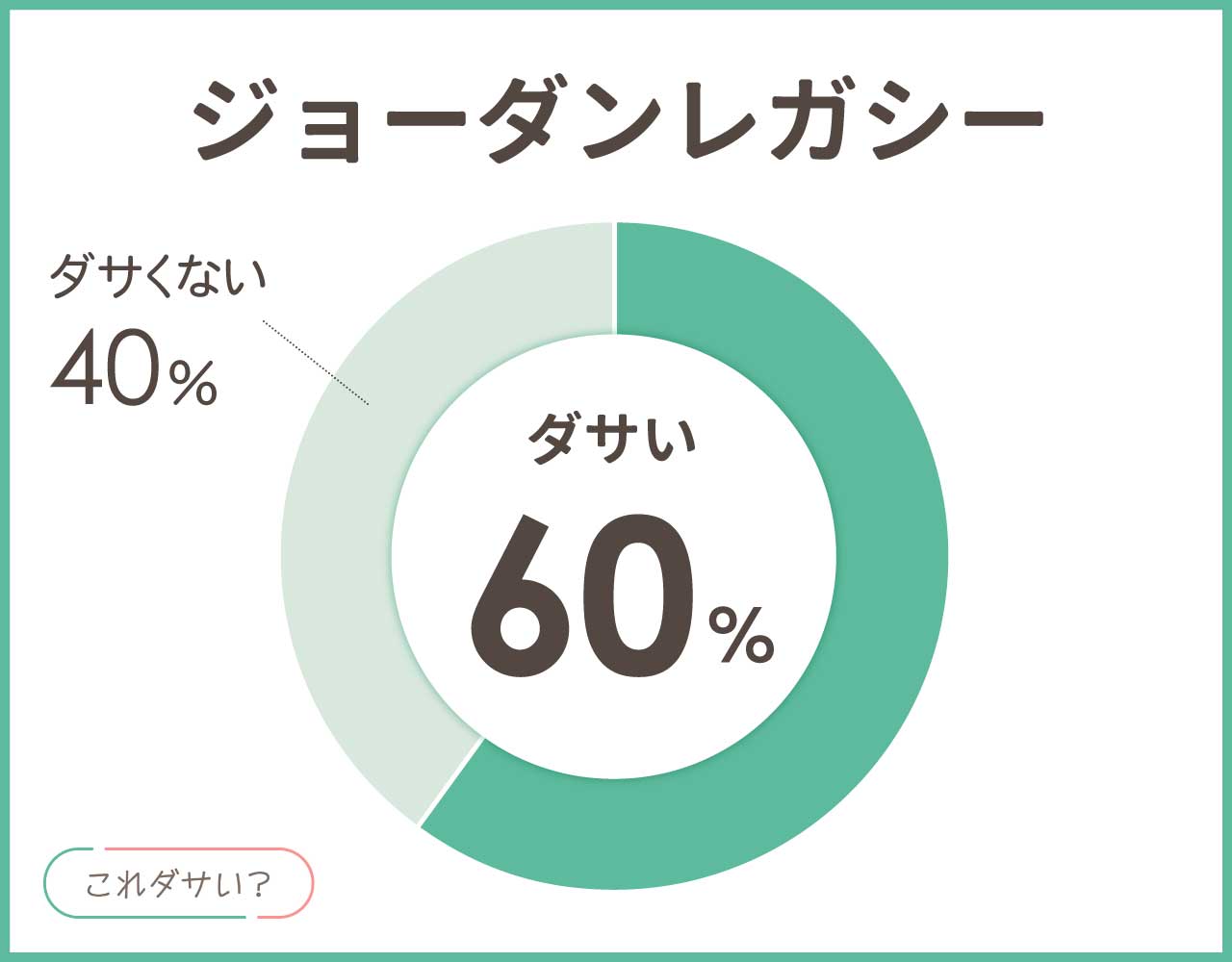 ジョーダンレガシーはダサい？おしゃれ＆かっこいいコーデ8選！