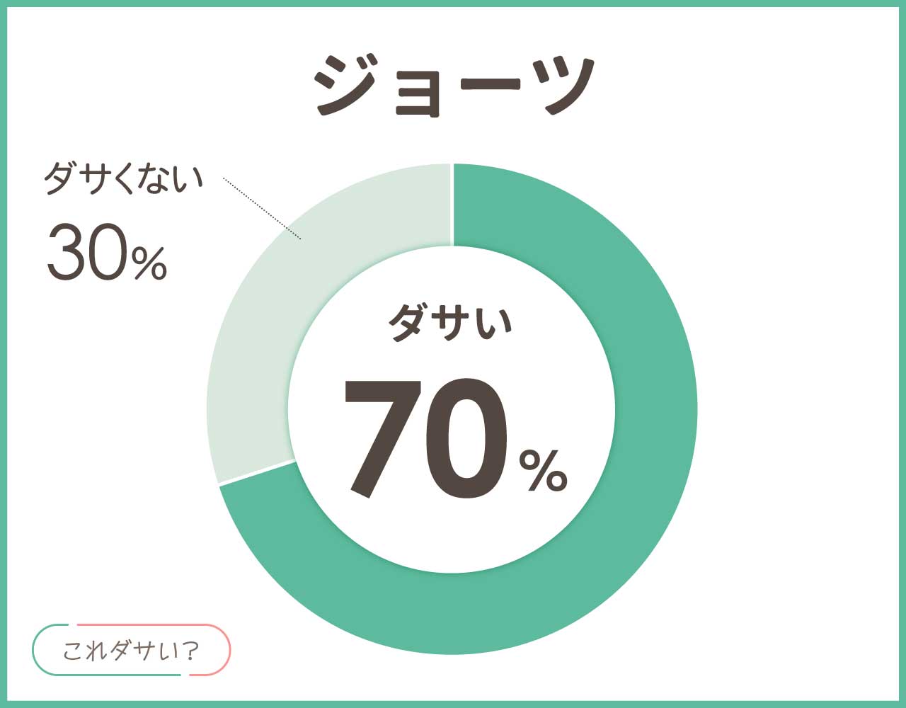 ジョーツはダサい？おしゃれ＆かっこいいコーデ8選！