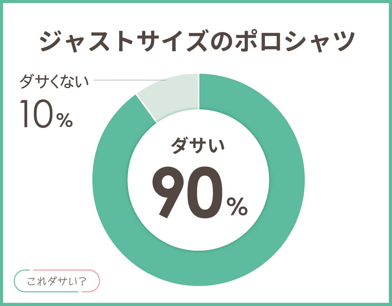 ジャストサイズのポロシャツはダサい？おしゃれ＆かっこいいコーデ8選！