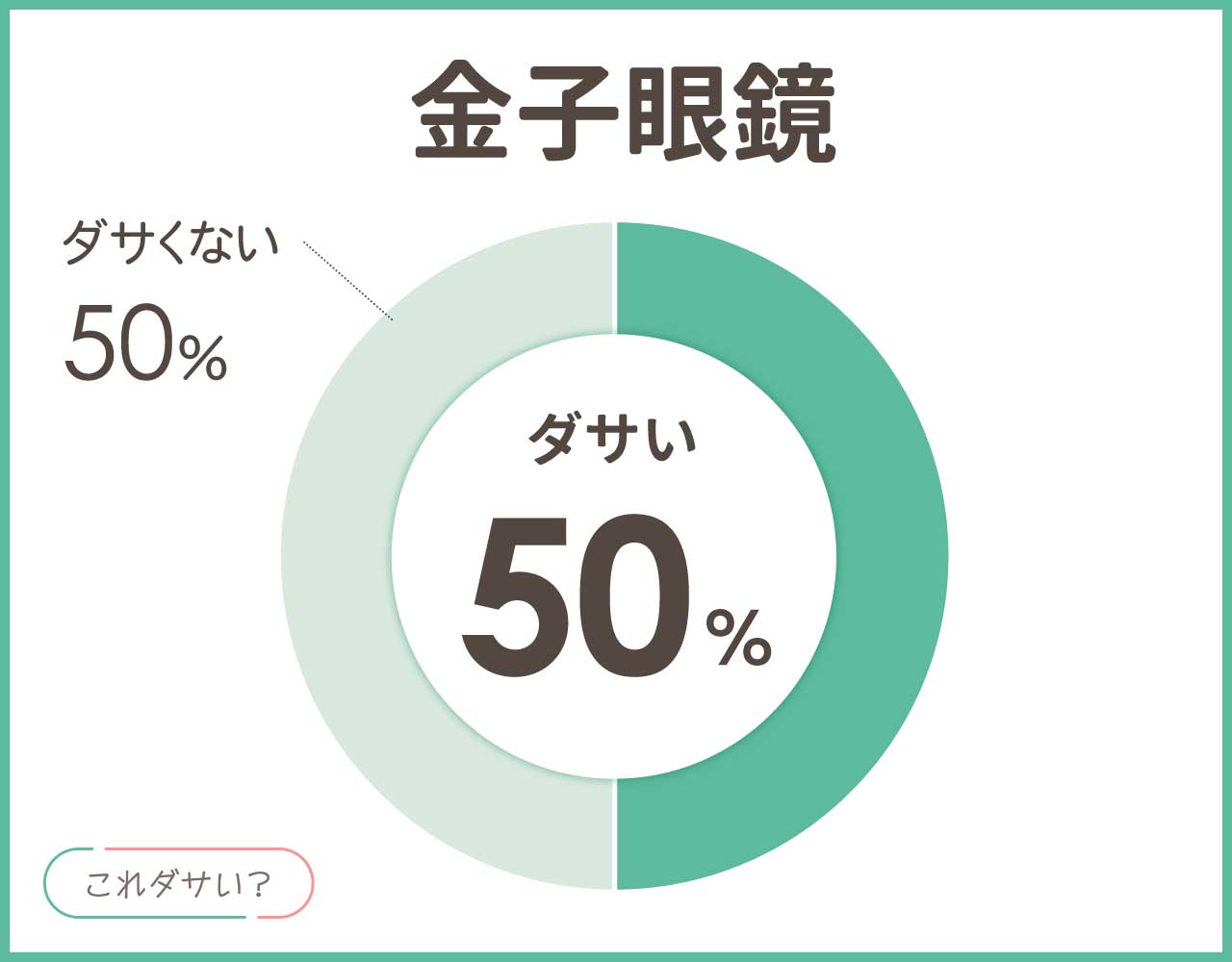 金子眼鏡はダサいし高すぎる？評判は？デメリットは重いし壊れやすい？