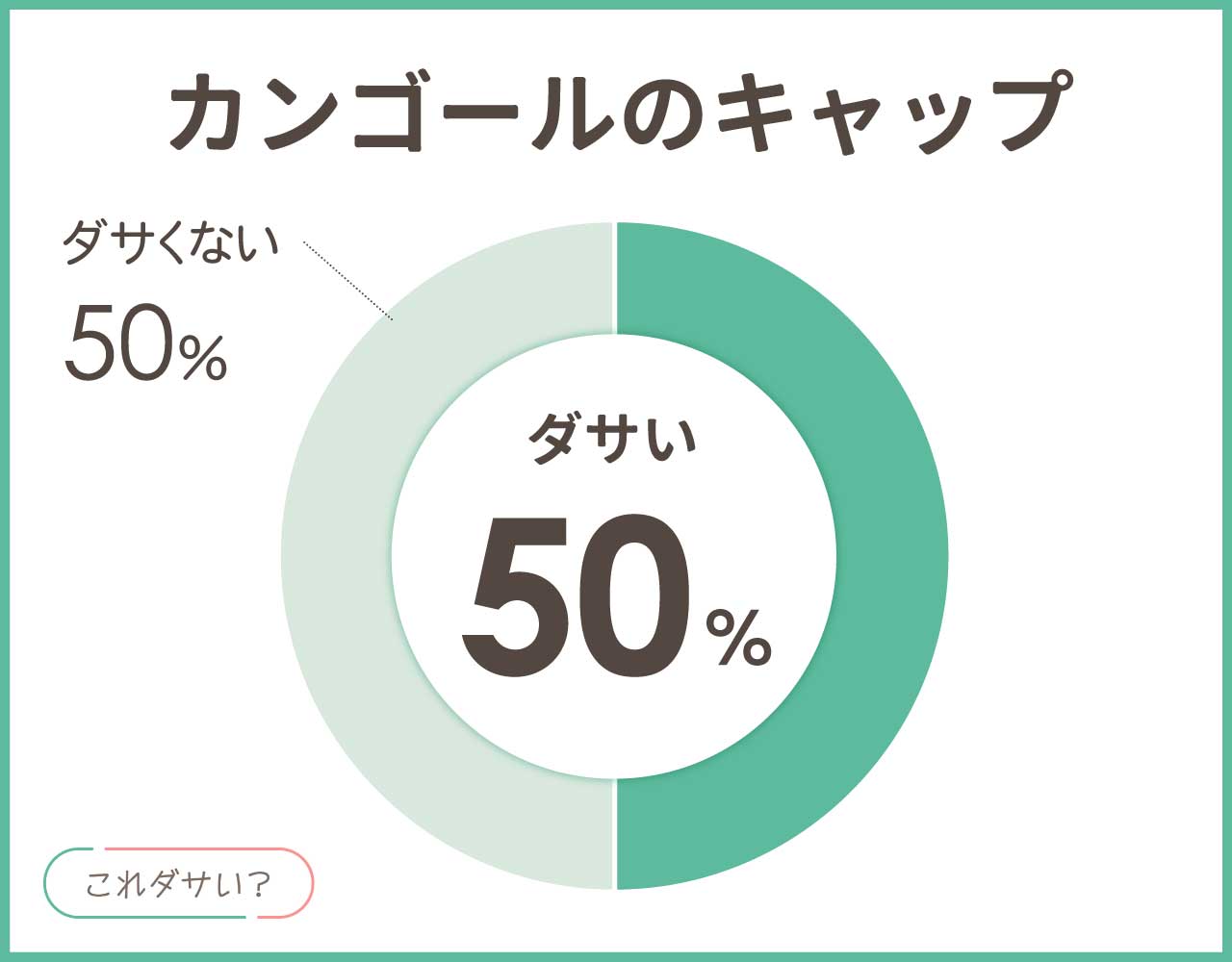 カンゴールのキャップはダサい？おしゃれ＆かっこいいコーデ8選！