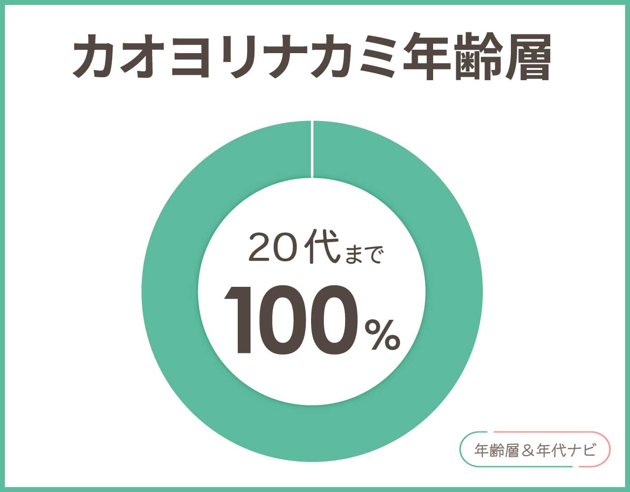 カオヨリナカミの年齢層や年代