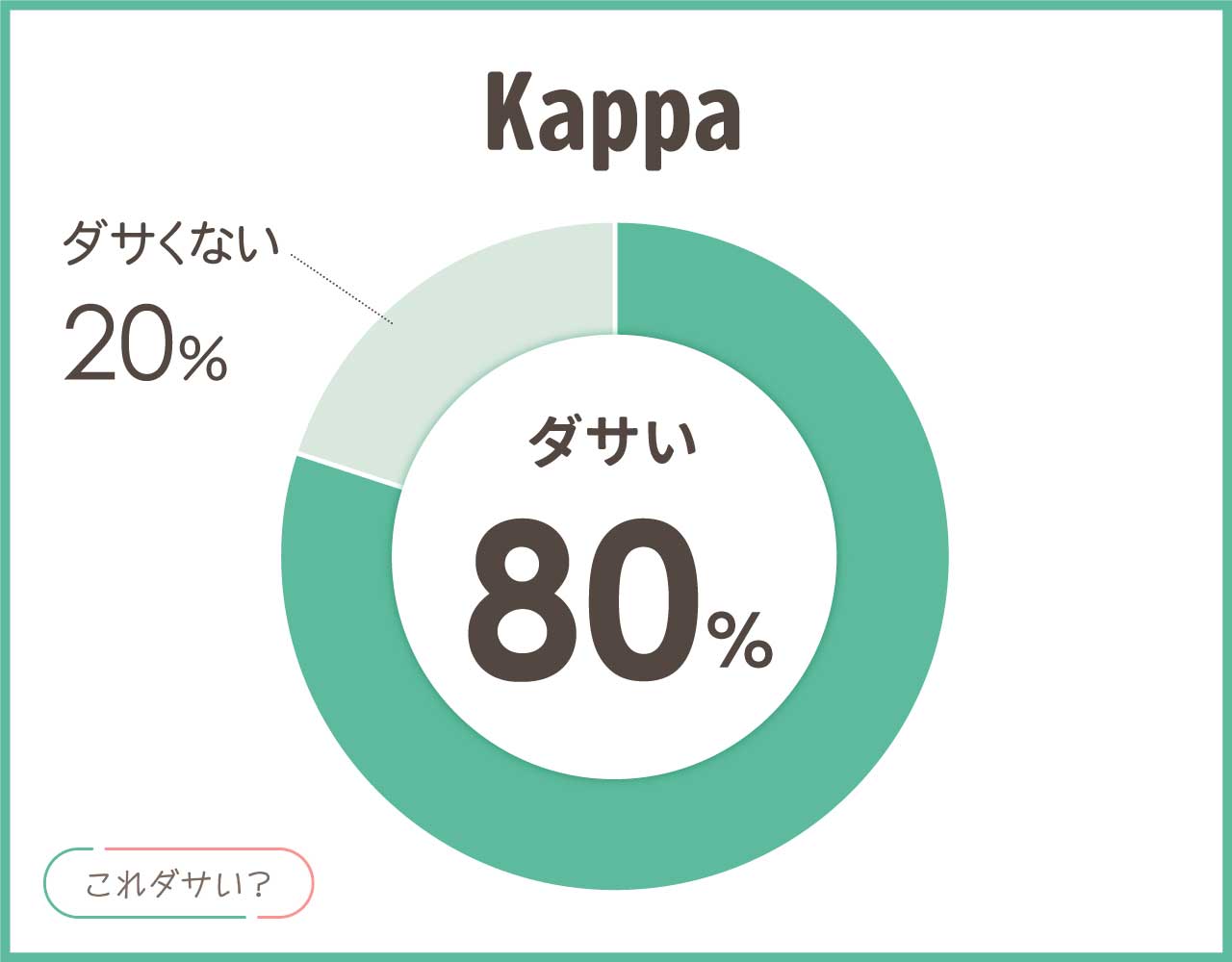 Kappa(カッパ)のブランドはダサい？ロゴの意味や評判は？おしゃれなコーデ8選！