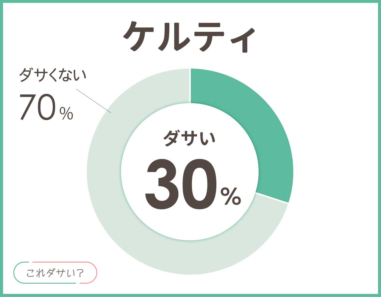 ケルティはダサい？グレゴリーとどっち？おしゃれ＆かっこいいコーデ8選！