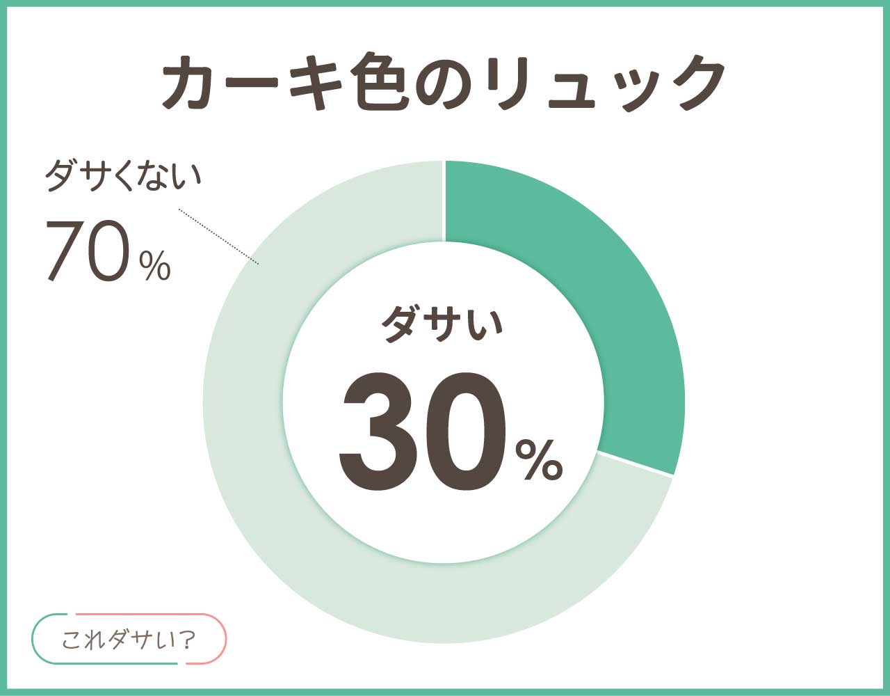 カーキ色のリュックはダサい？合わせやすい＆おしゃれなコーデ8選！