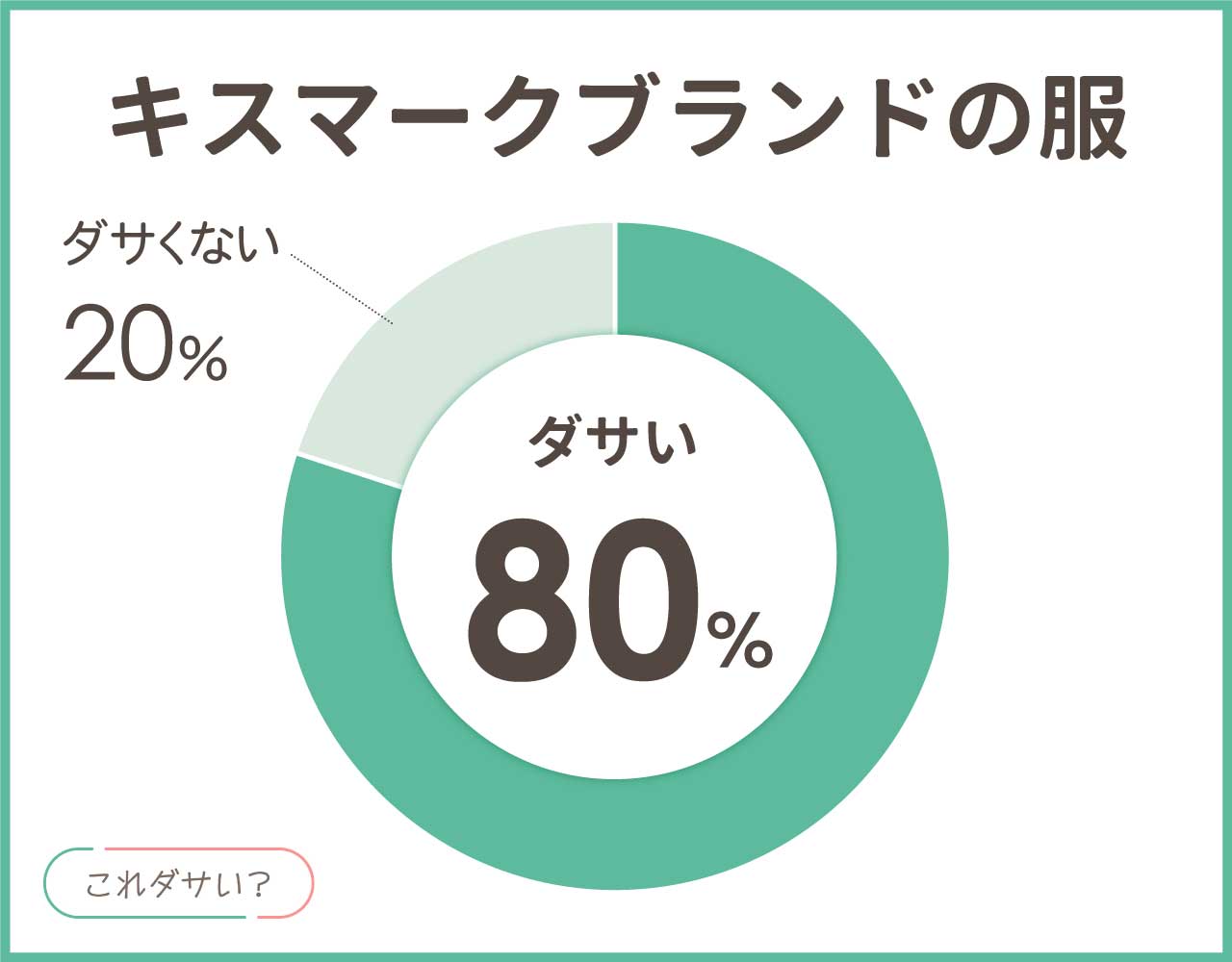 キスマークブランドの服はダサい？ゴルフの評判とおしゃれなコーデ8選！