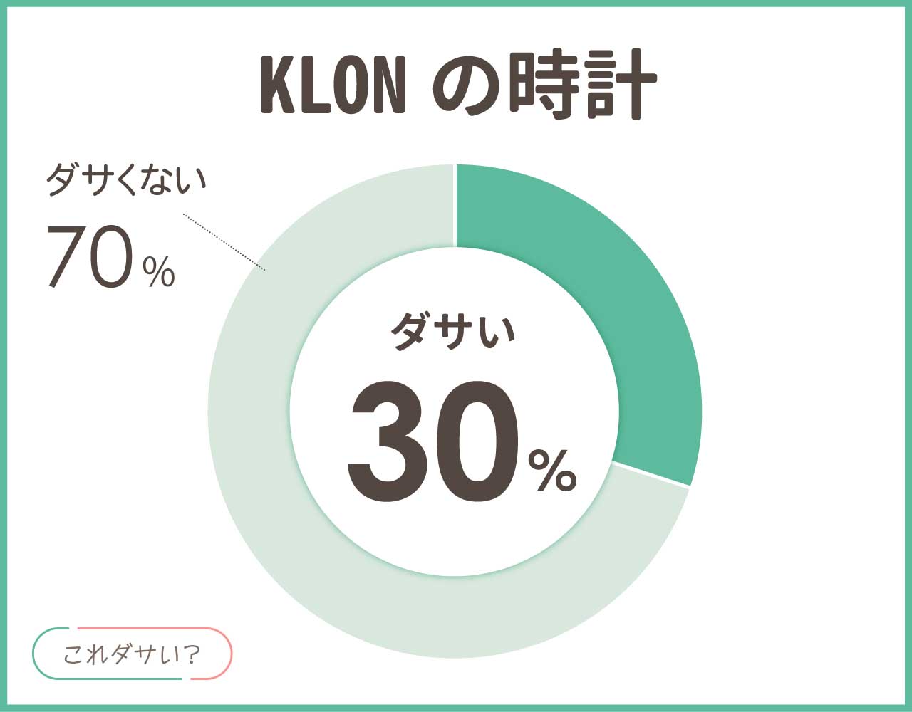 KLONの時計はダサい？口コミや評判は？おしゃれなアイテム8選！