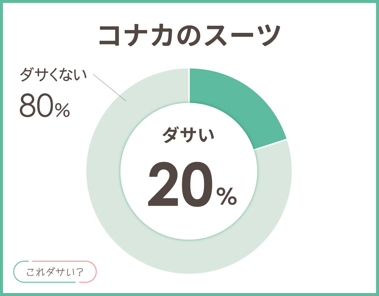 コナカのスーツはダサい？評判は？年齢層は大学生や若者？コーデ8選！