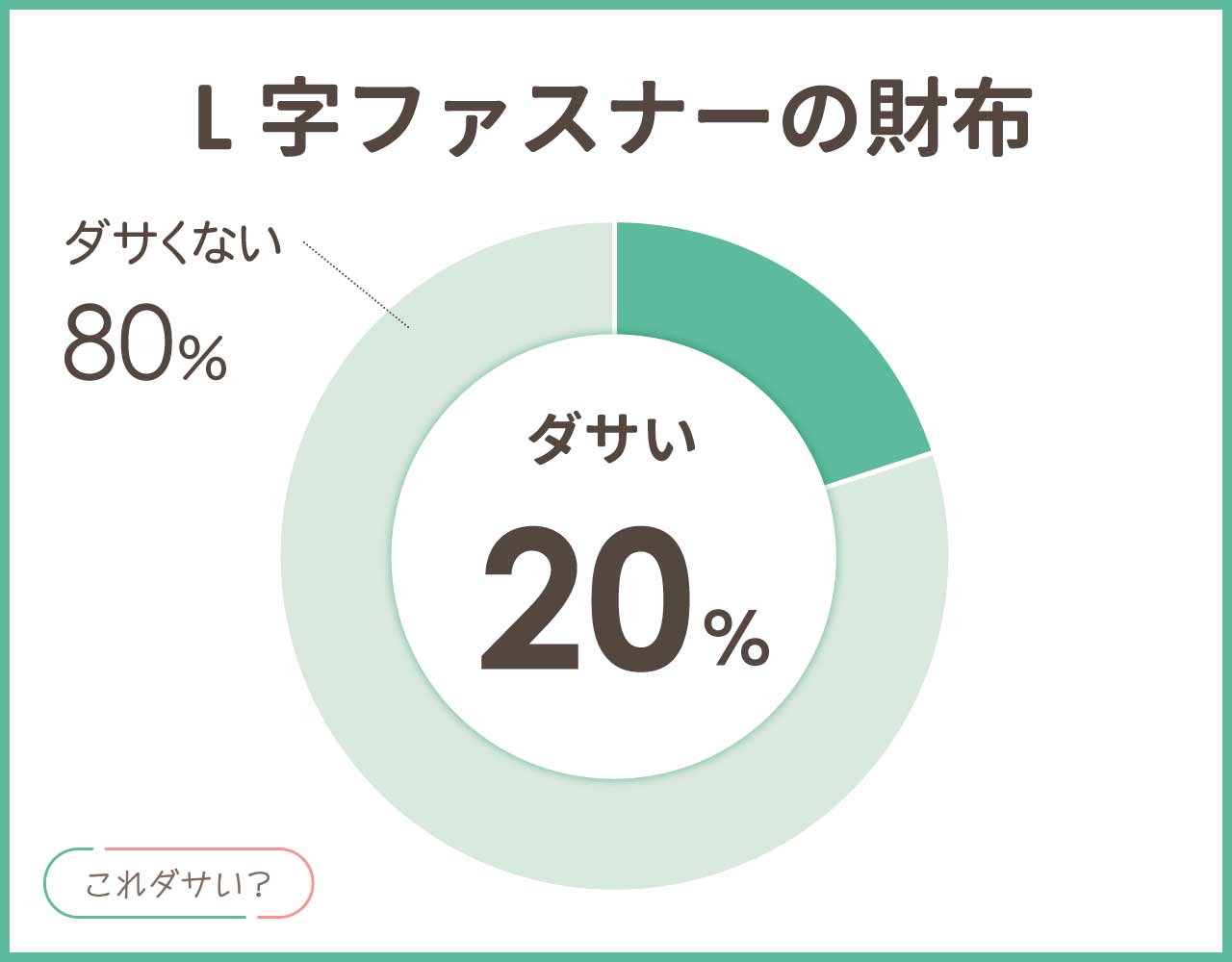 L字ファスナーの財布はダサい？デメリットや使い勝手は？おしゃれなアイテム