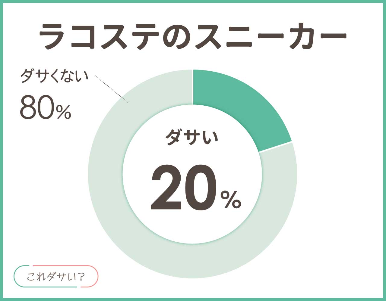 ラコステのスニーカーはダサいし痛い？イメージや評判は？メンズ•レディースコーデ8選！