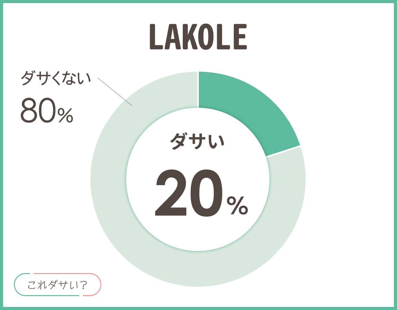 LAKOLEはダサい？服の評判や年齢層は？おしゃれ＆かっこいいコーデ8選！