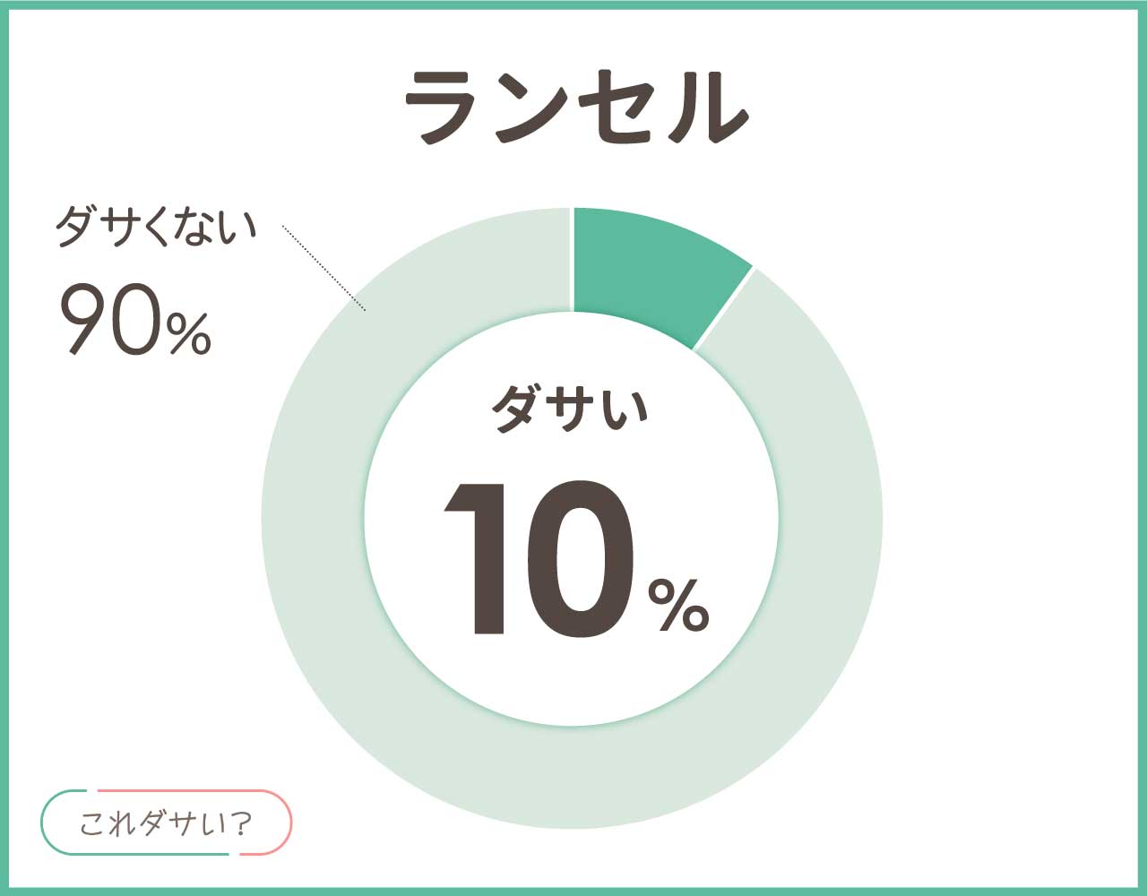 ランセルはダサい？ブランド評価やバッグの評判は？おしゃれなコーデ8選！