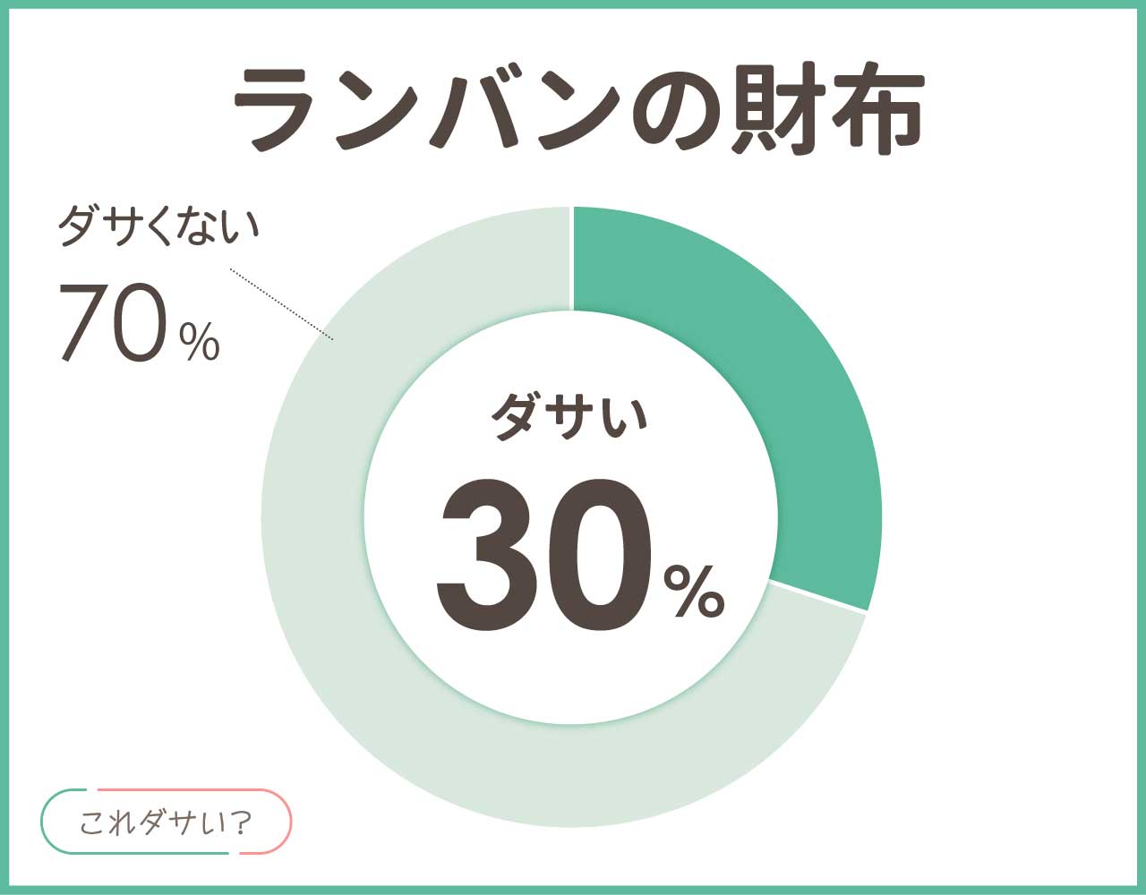 ランバンの財布はダサい？イメージは？メンズ•レディースのアイテム8選！