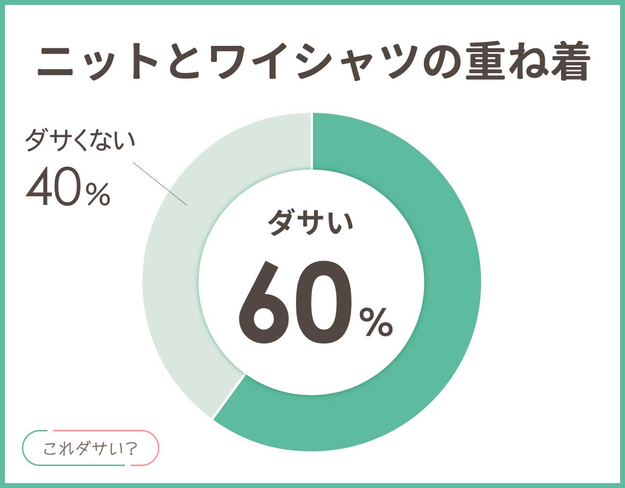 ニットとワイシャツの重ね着はダサいしごわごわ？メンズ•レディースコーデ8選！