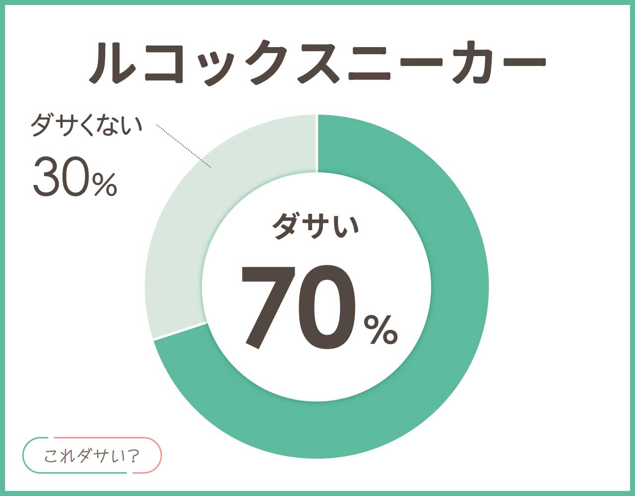 ルコックスニーカーはダサいしおばさん？メンズ•レディースおしゃれコーデ8選！