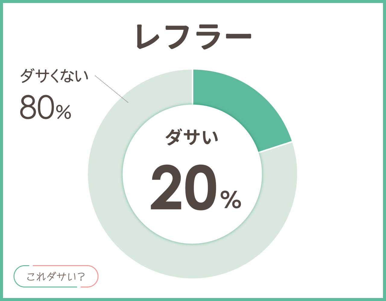 LEFLAH(レフラー)はダサい？おしゃれ＆かっこいいコーデ8選！