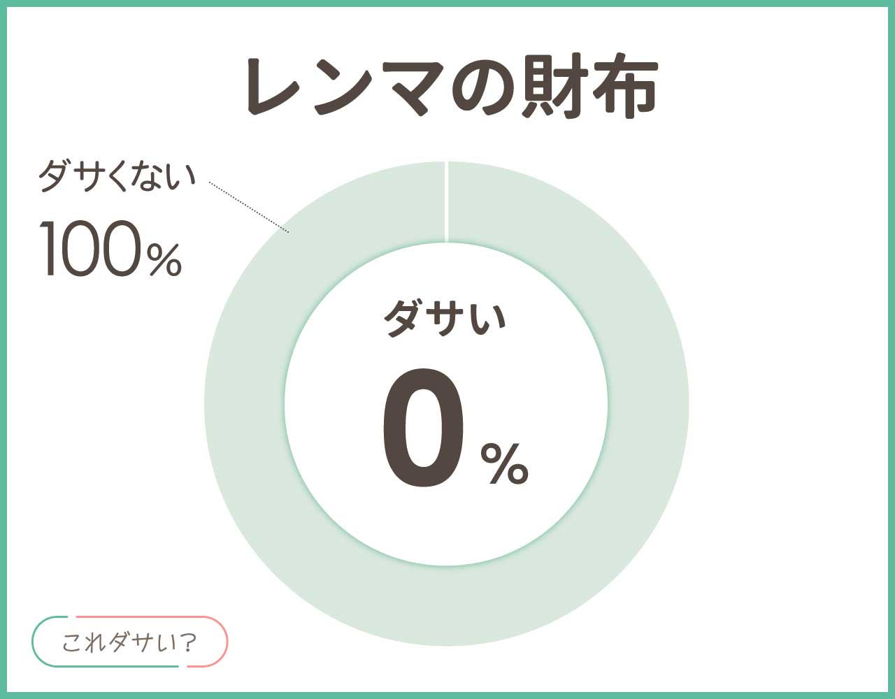 レンマの財布はダサい？年齢層＆評判は使いにくい？二つ折りはおしゃれ？