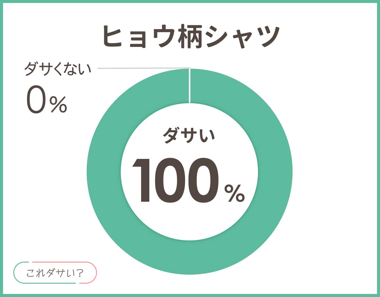 ヒョウ柄シャツはおばちゃんでダサい？メンズ•レディースのコーデ8選！
