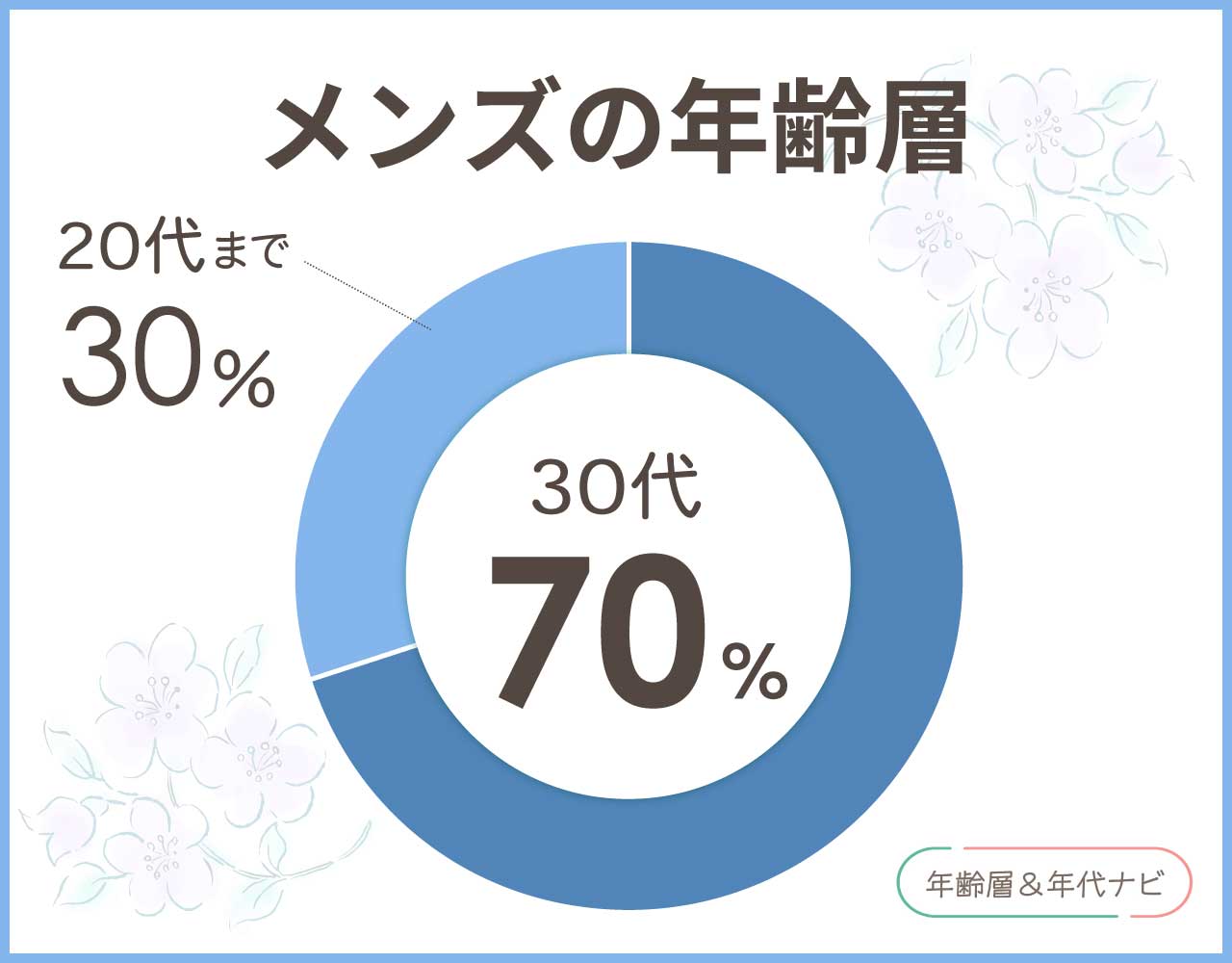 lepsimのメンズの年齢層や年代