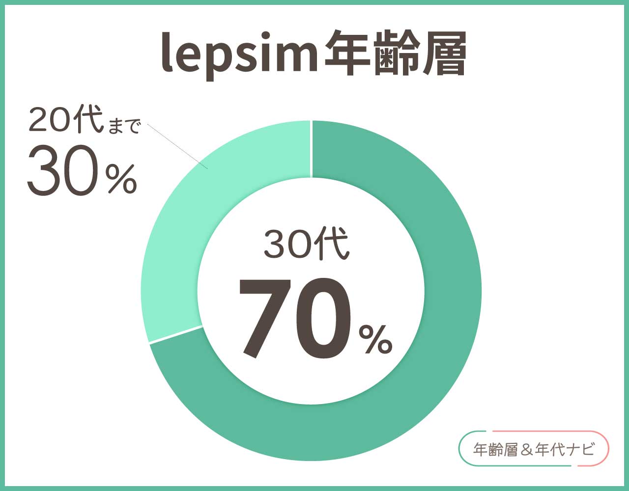 lepsimの年齢層や年代