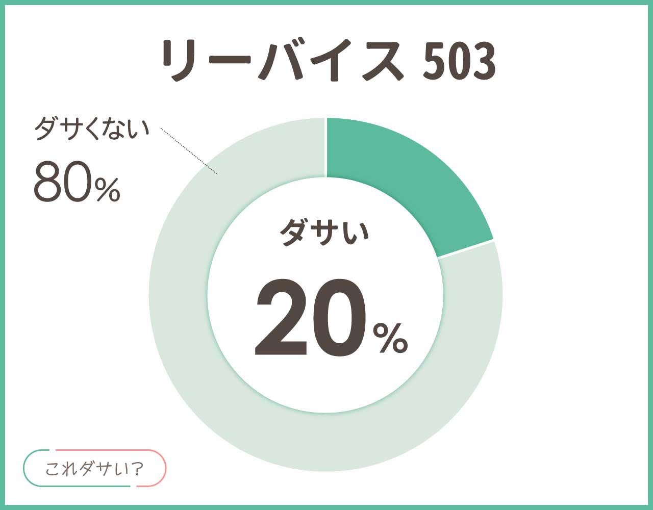 リーバイス503はダサい？おしゃれ＆かっこいいコーデ8選！