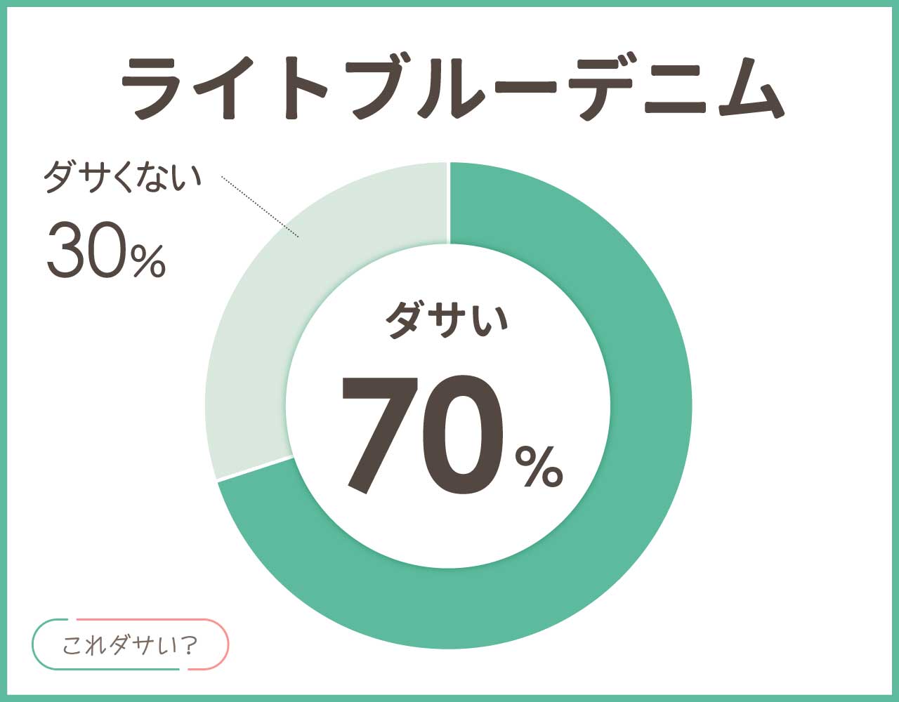 ライトブルーデニムはダサい？似合う色は？メンズ•レディースのコーデ8選！