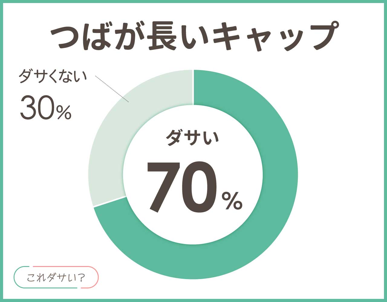 つばが長いキャップはダサい？ブランドは？メンズ•レディースのアイテム8選！