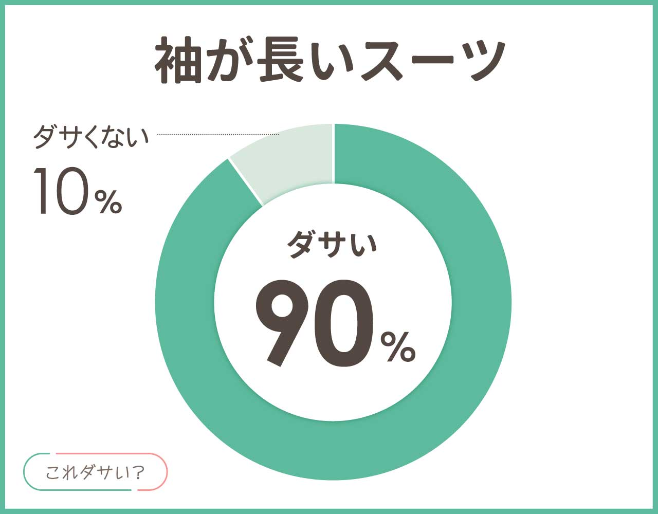 スーツの袖が長いのはダサい？メンズ•レディースのおしゃれなコーデ4選！