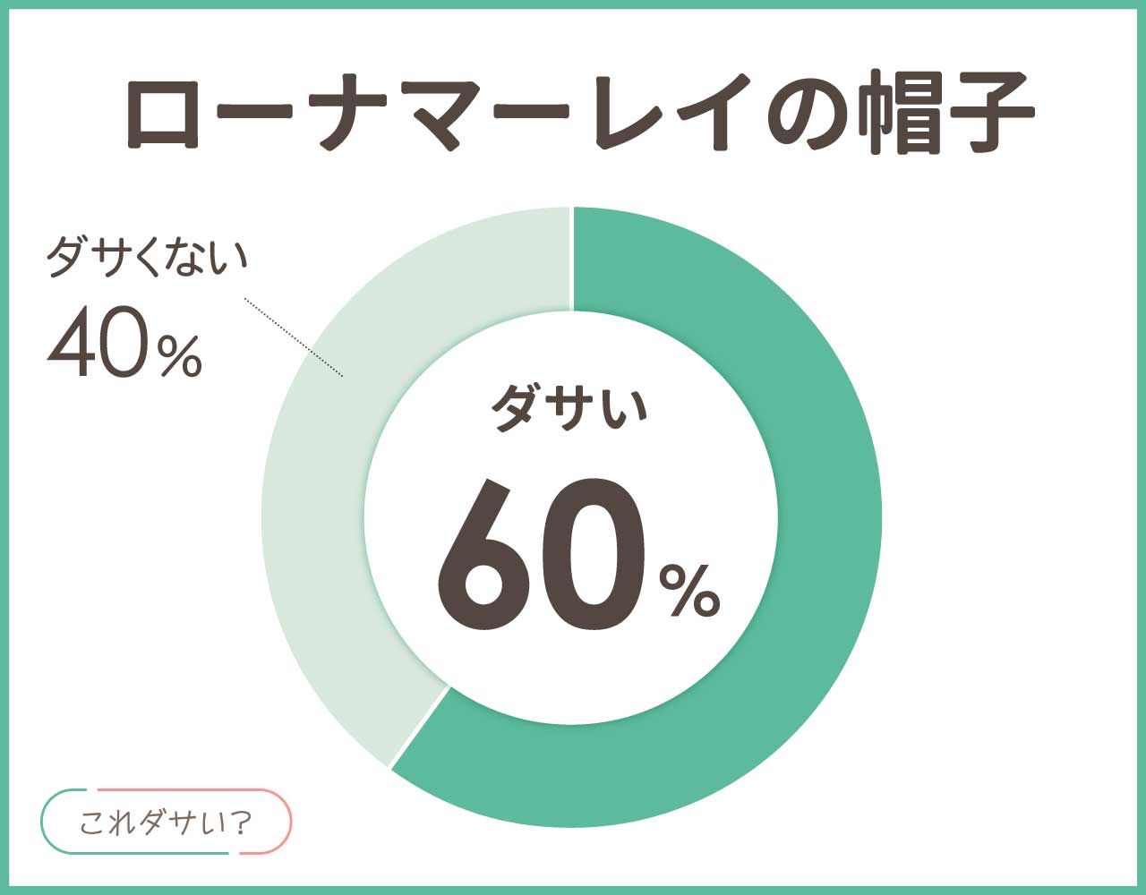 ローナマーレイはダサい？帽子はなぜ人気？おしゃれなかぶり方8選！