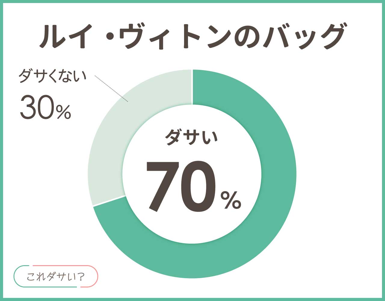 ルイ•ヴィトンはダサい？持ってる男女はイメージ悪い？バッグのアイテム8選！