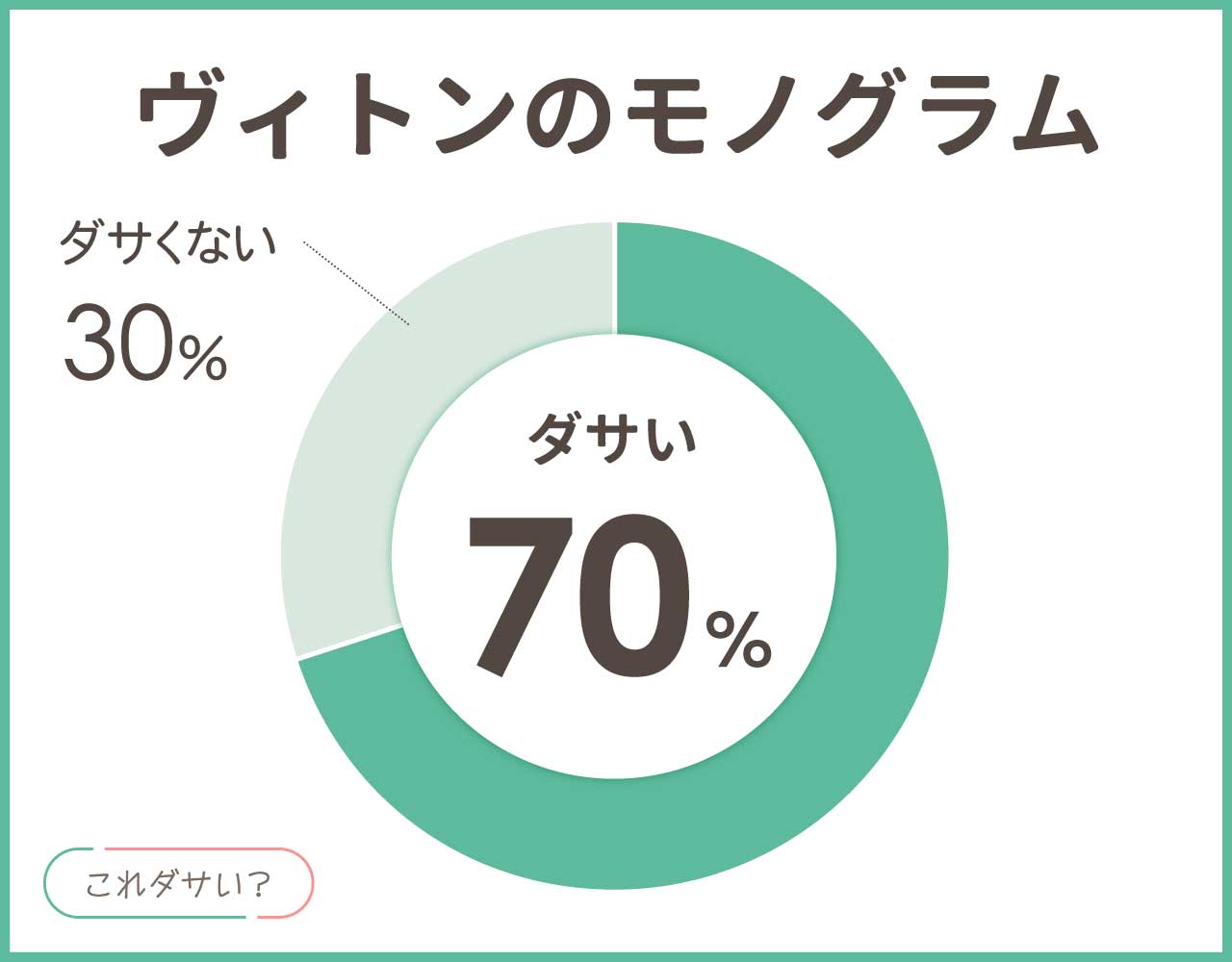 ヴィトンのモノグラムはダサいし嫌い？おばさんで時代遅れ？おしゃれバッグ8選！