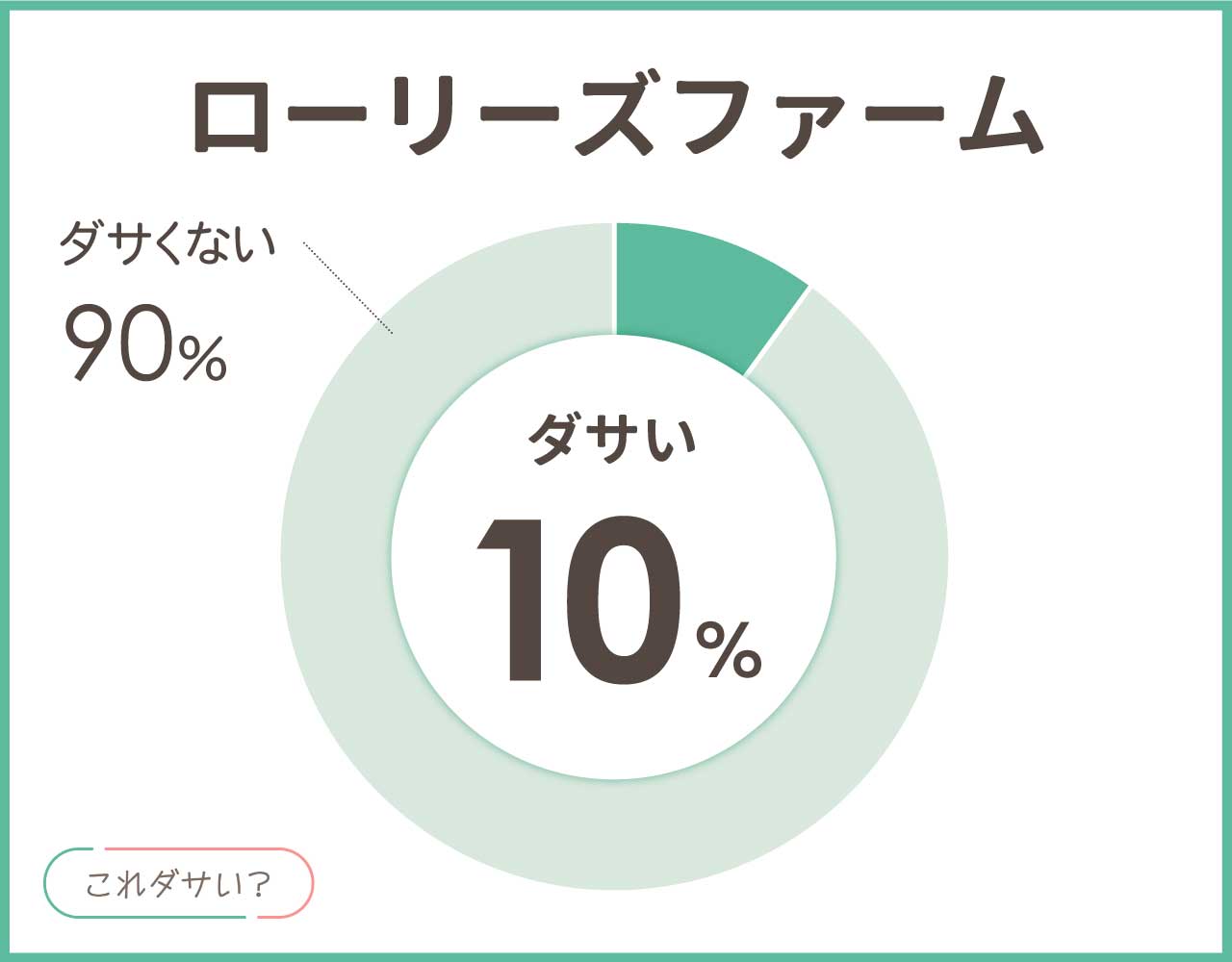 ローリーズファームはダサい？系統変わったし高くなった？40代50代は痛い？男性女性のターゲット層は何歳まで？