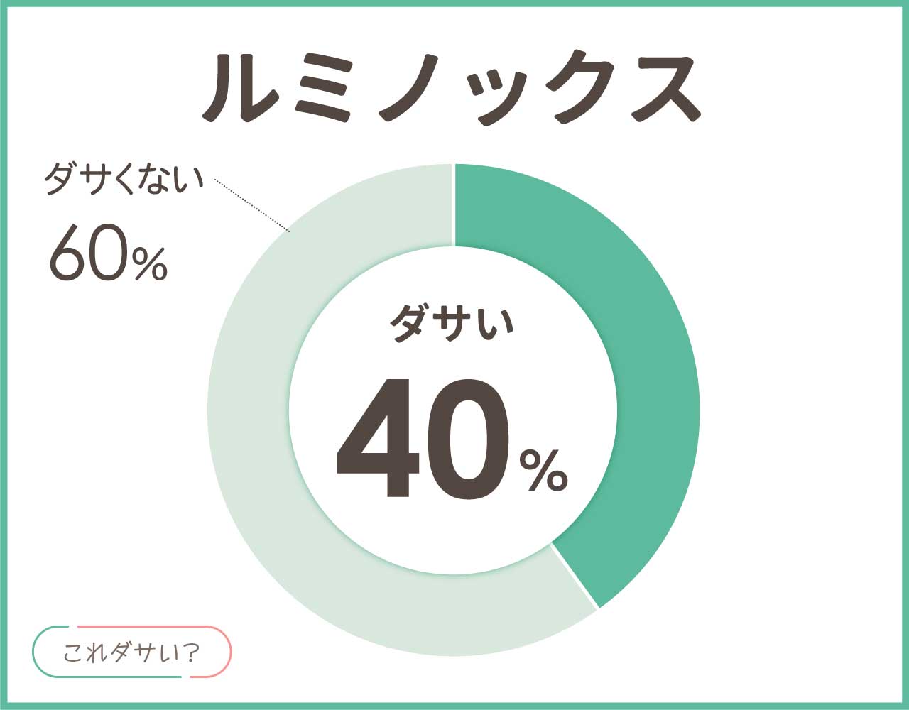 ルミノックスはダサい？安っぽい？おしゃれ＆かっこいいコーデ8選！