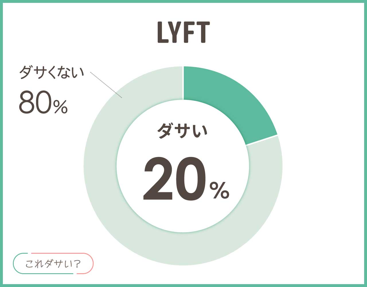 LYFTはダサい？着てるやつはイキリ？かっこいいコーデ8選！