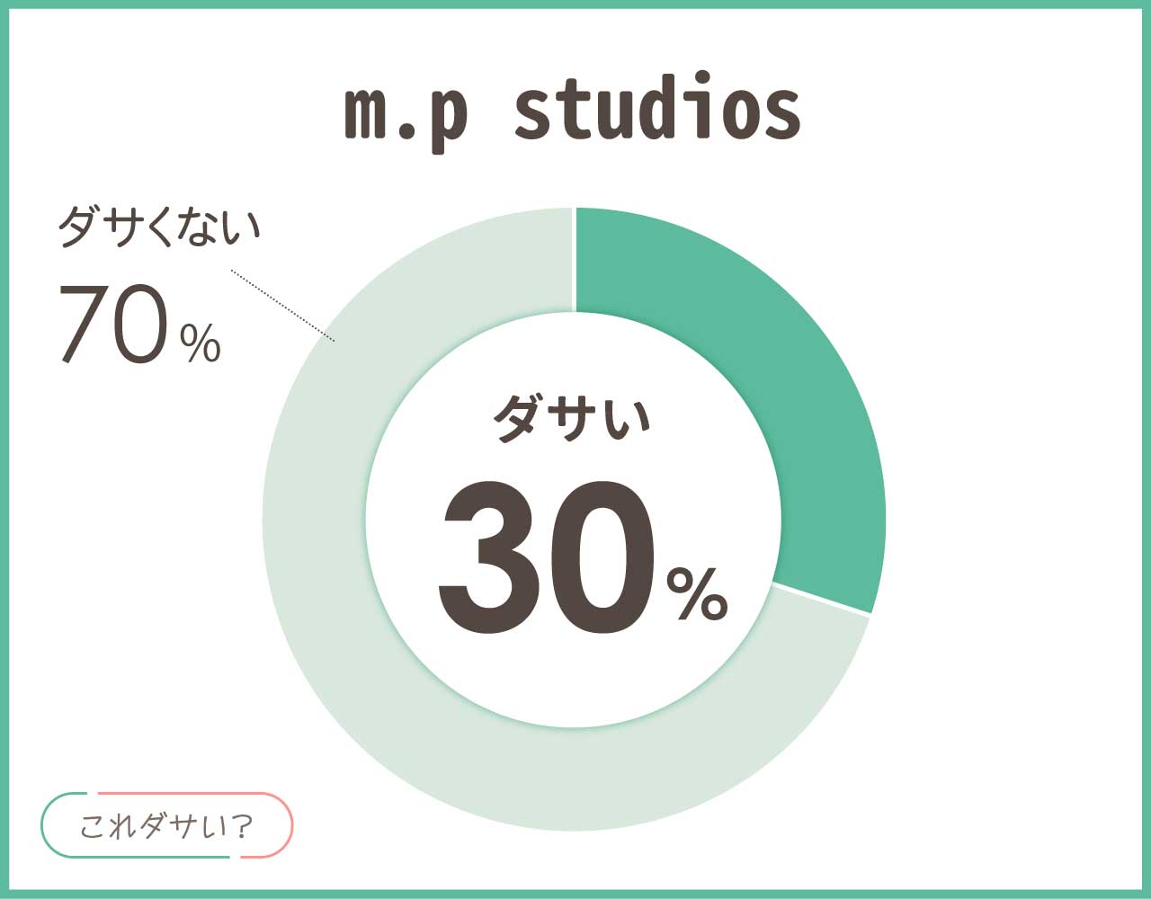 m.p studiosはダサいしパクリ？評判や年齢層とおしゃれなコーデ8選！