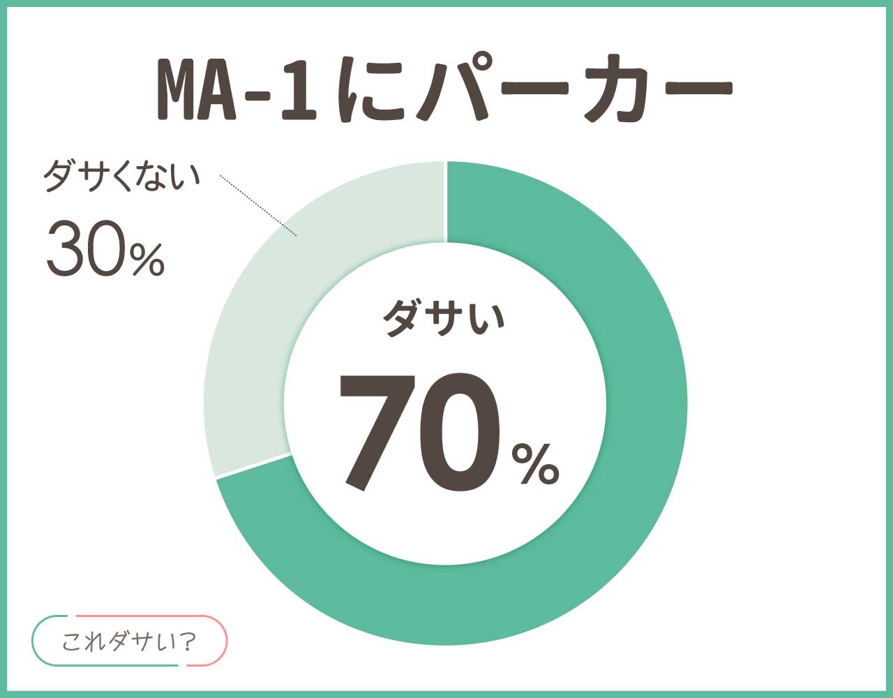 MA1にパーカーはダサい？メンズ•レディースの重ね着おしゃれコーデ8選！