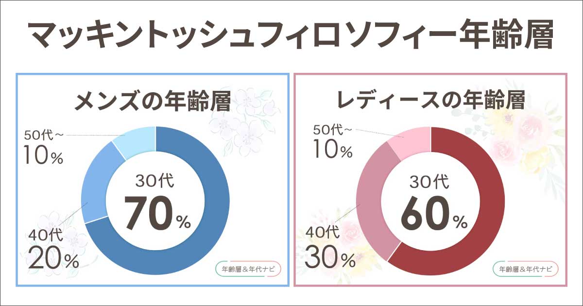 マッキントッシュフィロソフィーの年齢層は男性と女性で違う？何歳まで？