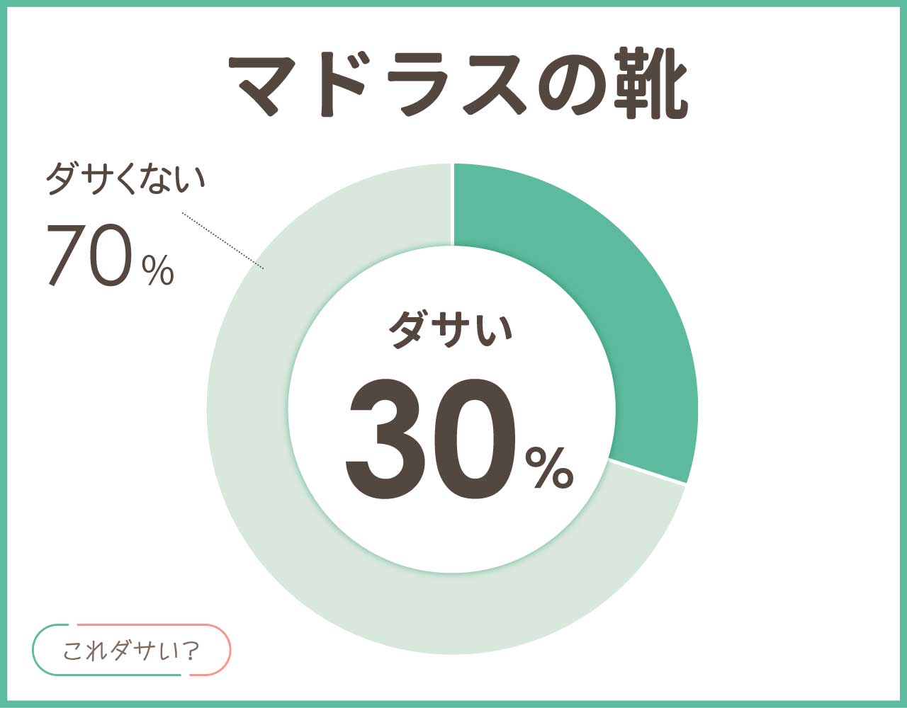 マドラスはダサいし高い？靴の評判やイメージは？メンズ•レディースのコーデ8選！