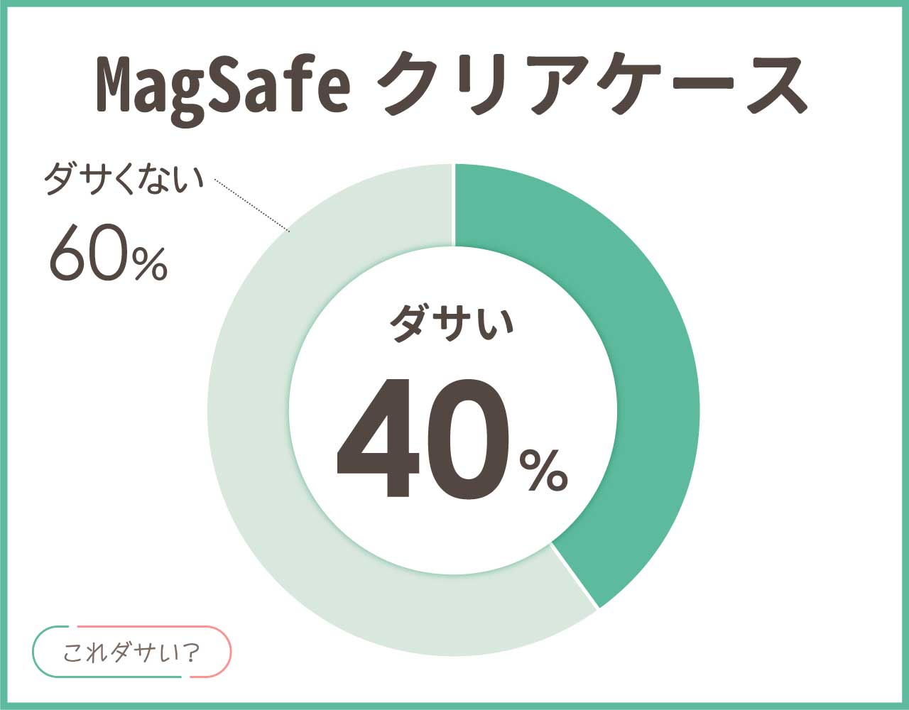 magsafeのクリアケースはダサい？黄ばみが気になる？おしゃれなアイテム8選！