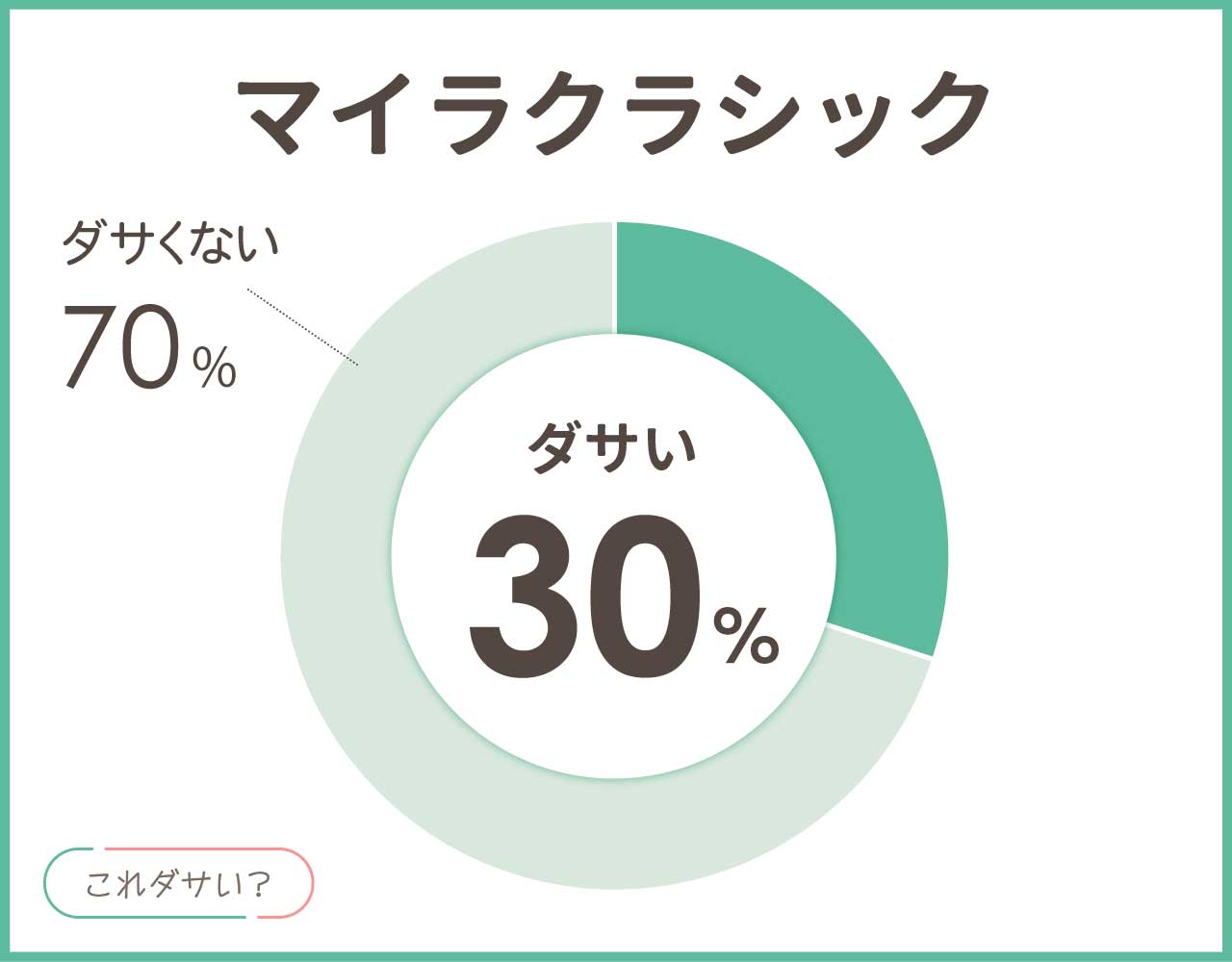 マイラクラシックはダサいし痛い？安っぽいし壊れやすい？普段使い履き心地