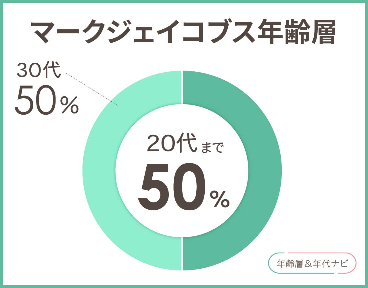 マークジェイコブスの年齢層や年代