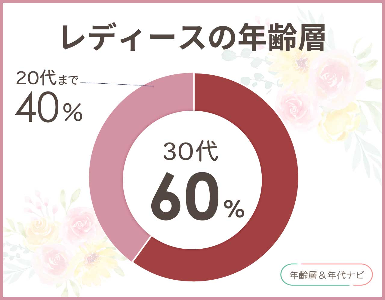 マークジェイコブスのレディースの年齢層や年代