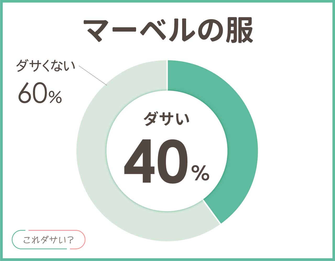 マーベルの服はださい？キャップやパーカーの年齢層は？おしゃれなコーデ8選！